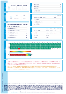 AVILOO_FLASH Test_Certificate_jp_SAFETY ISSUE_back