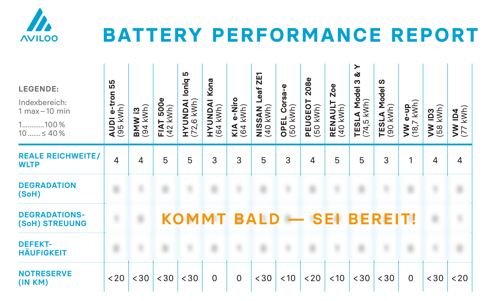 AVILOO Battery Performance Report Q2 2024