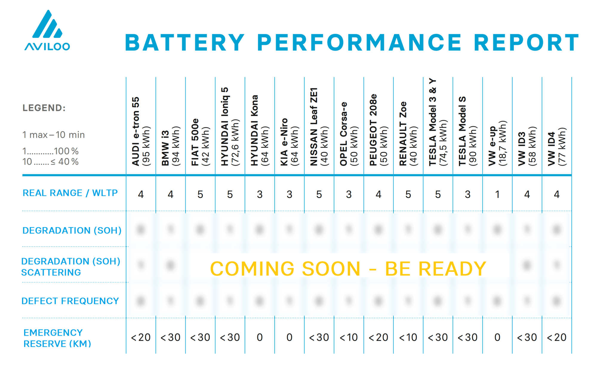 AVILOO Battery Performance Report Q2 2024