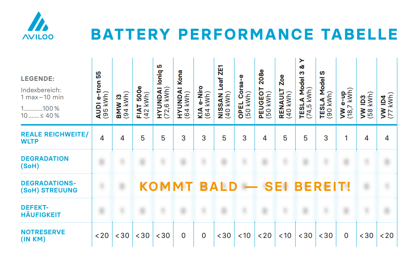 AVILOO Battery Performance Report Q2 2024