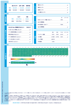 AVILOO_FLASH Test_Certificate_jp_GOOD_back