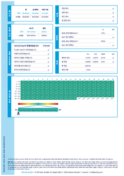 AVILOO_FLASH Test_Certificate_kr_GOOD_back