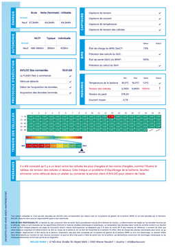 AVILOO_FLASH Test_Certificate_fr_SAFETY ISSUE_back