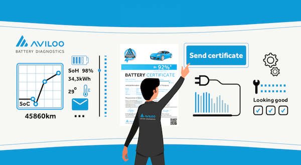 AVILOO batteri fältdata ytterligare analys